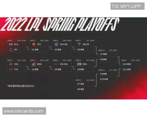 2026英雄联盟配合排行榜：V5位居第1名