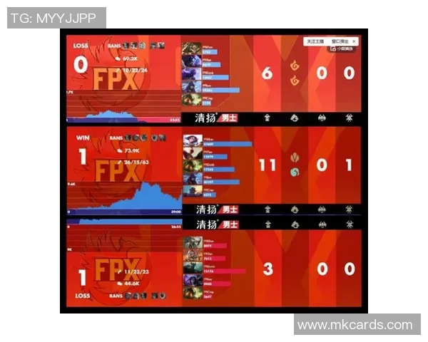 全球挑战赛点评：FPX的状态表现